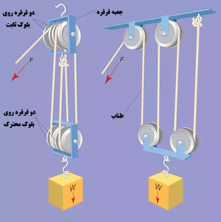 pulley - ویکی آهن