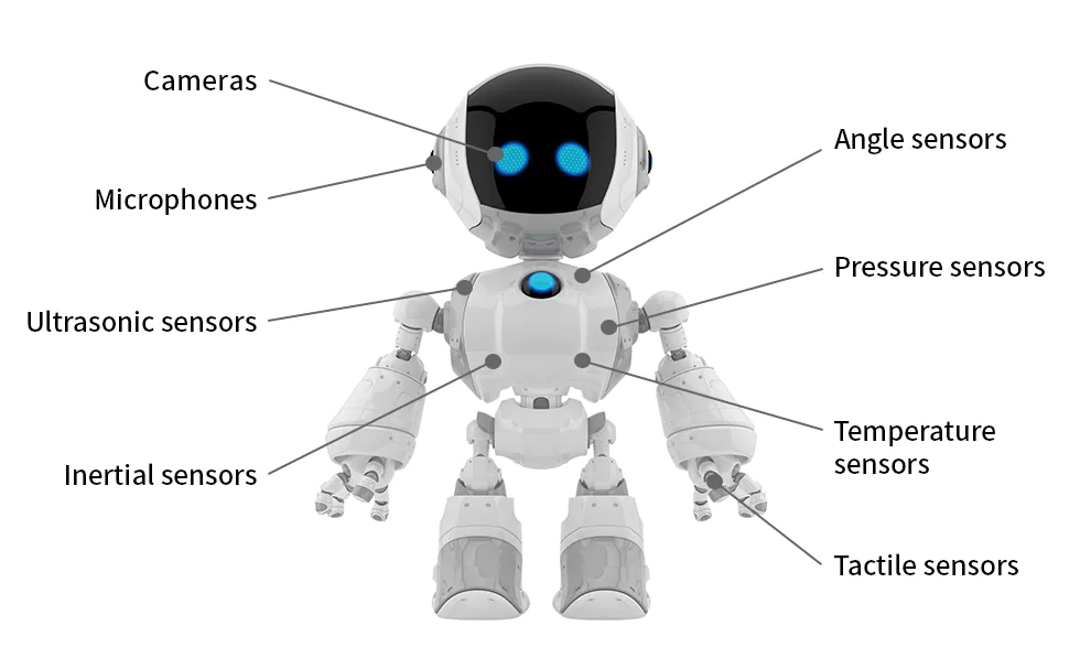 سنسور ربات - ویکی آهن