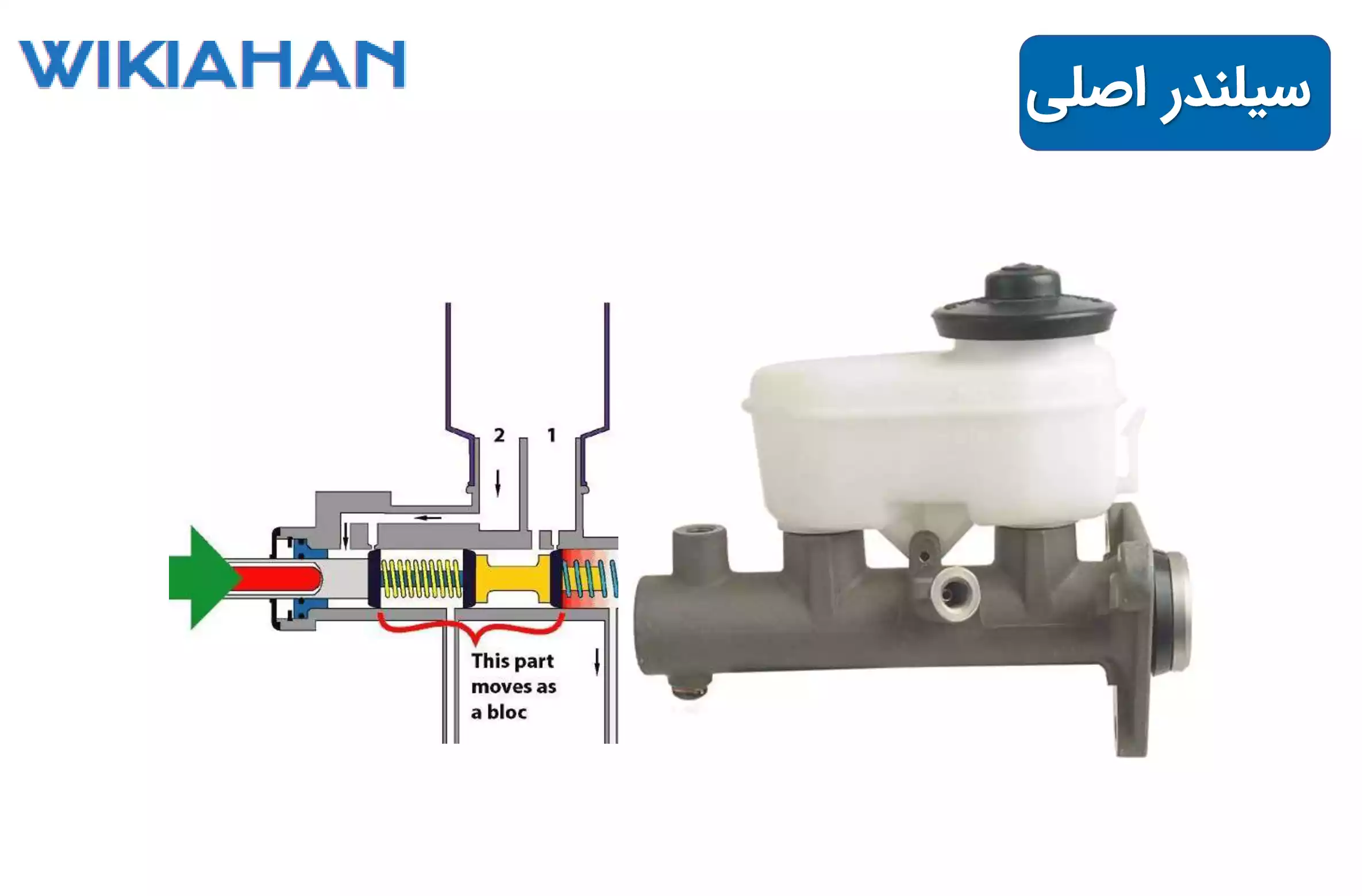 سیلندر اصلی - ویکی آهن